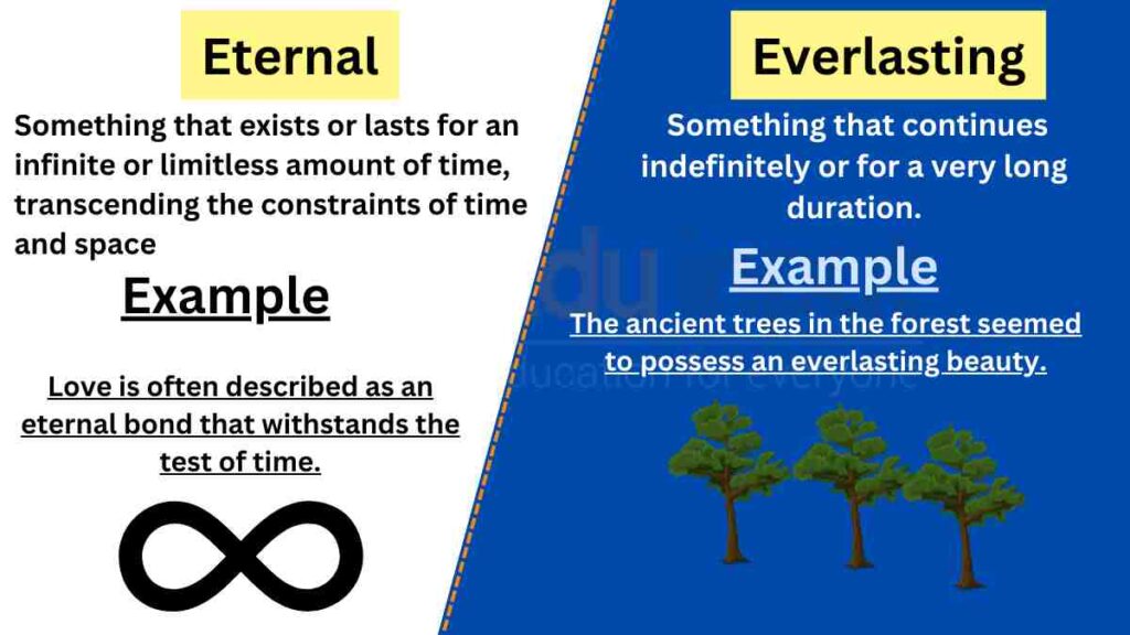 image of Eternal vs Everlasting