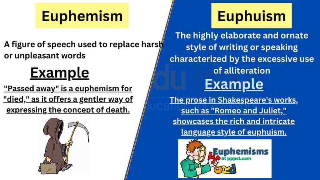image of Euphemism vs Euphuism