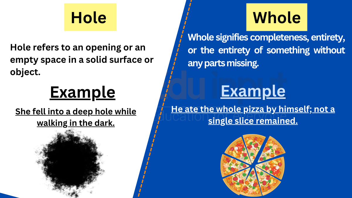 Hole vs. WholeDifference between and Examples