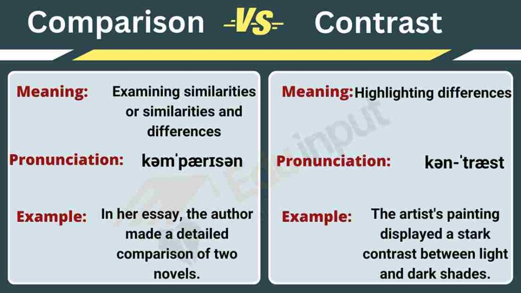 image showing the meaning and examples of comparison and contrast
