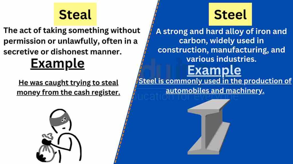 image of steal vs steel
