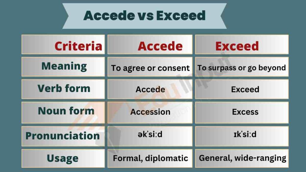 image showing the accede vs exceed table
