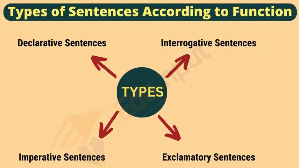 image of sentence according to function