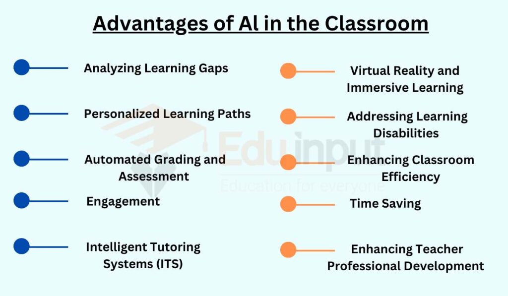 Advantages of Al in the Classroom