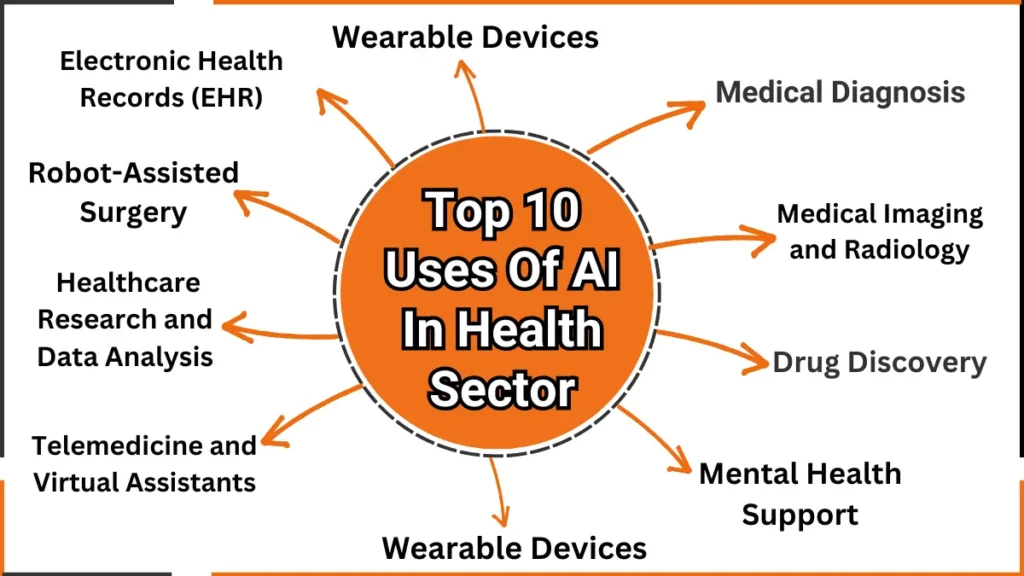 Top 10 Uses Of AI In Health Sector