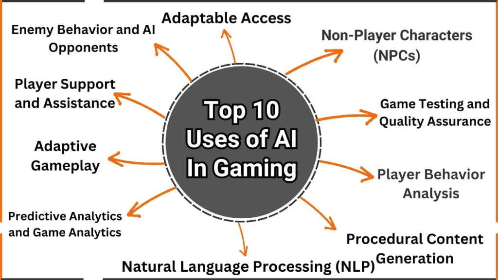 Top 10 Uses of AI In Gaming