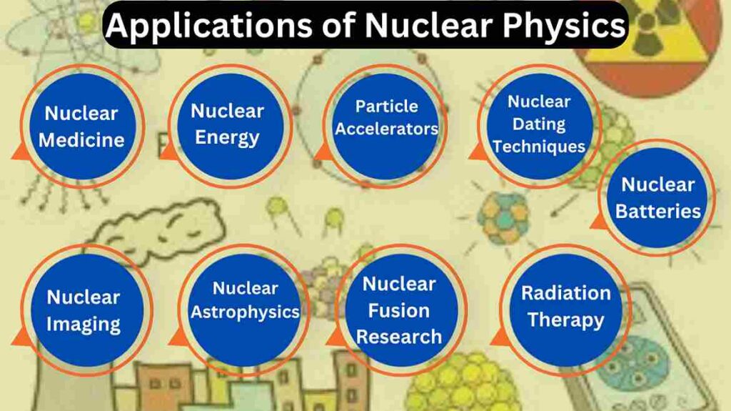 image showing the applications of nuclear physics