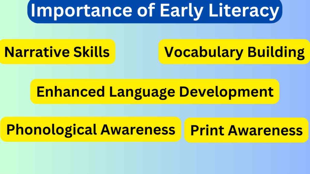 Importance of Early Literacy