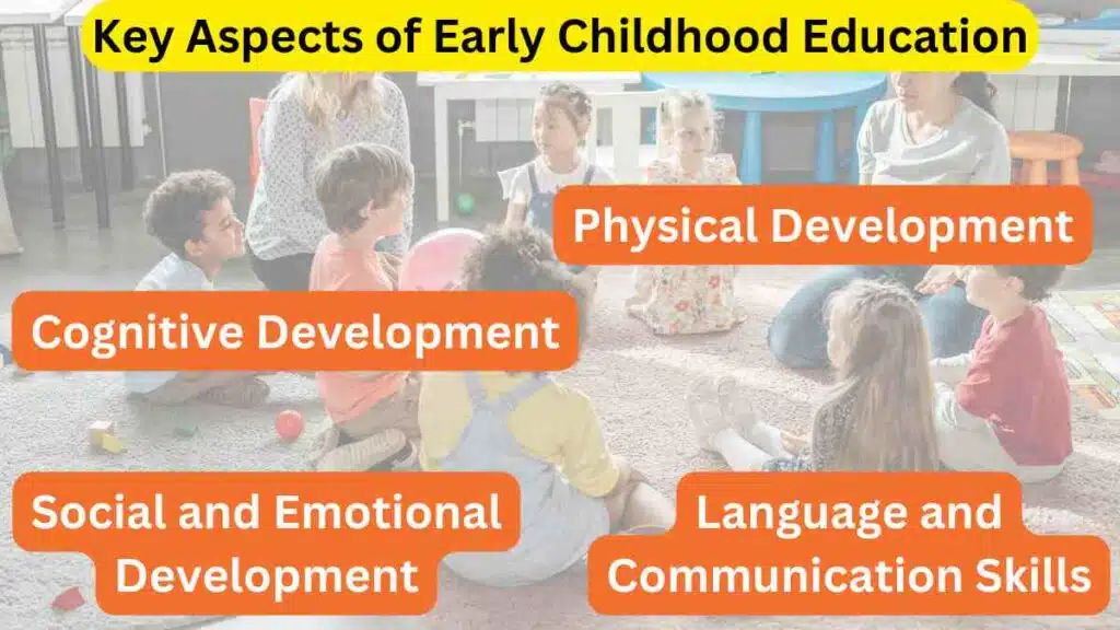 image showing the key aspects of early childhood education