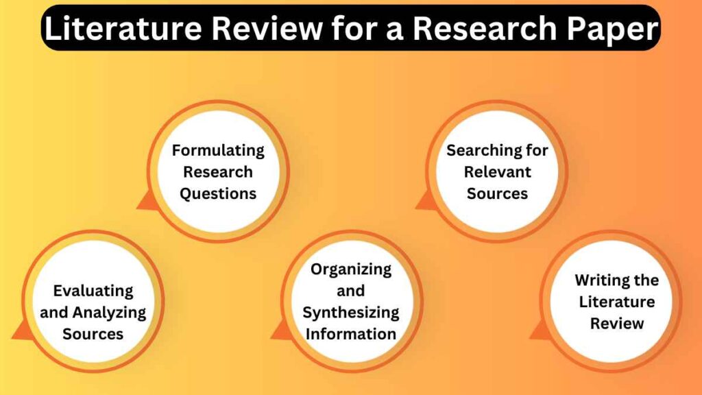 image showing how to write a  Literature Review for a Research Paper