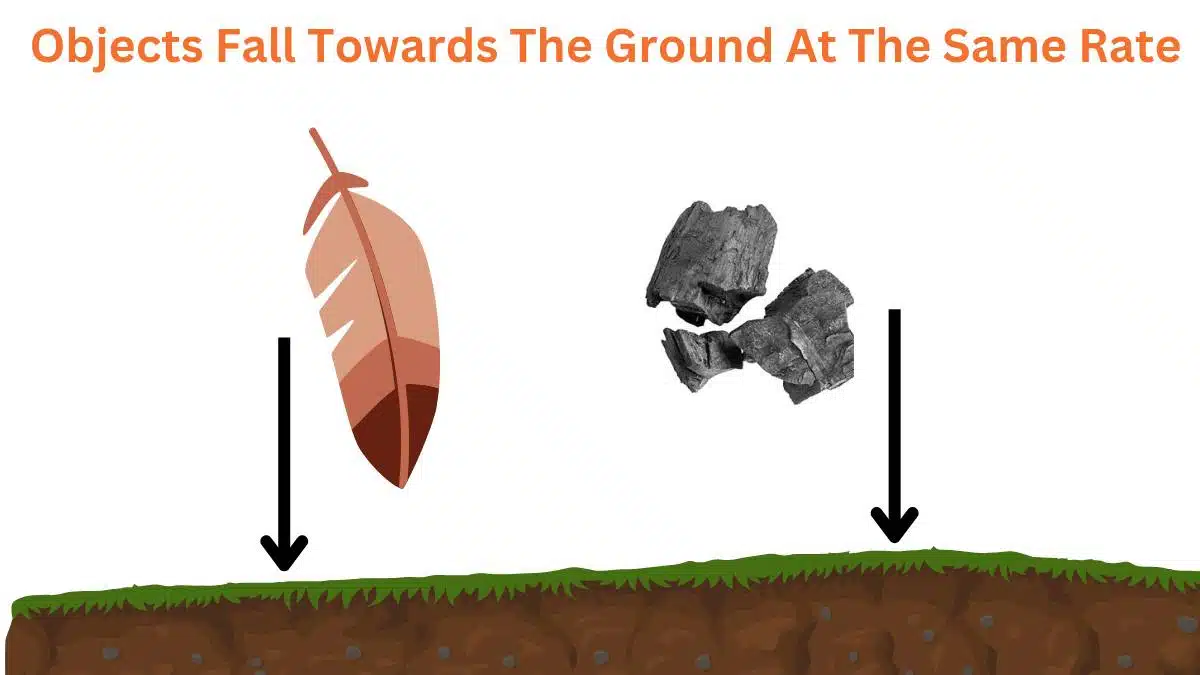 Why Do All Objects Fall Towards The Ground At The Same Rate Regardless Of Their Weight?