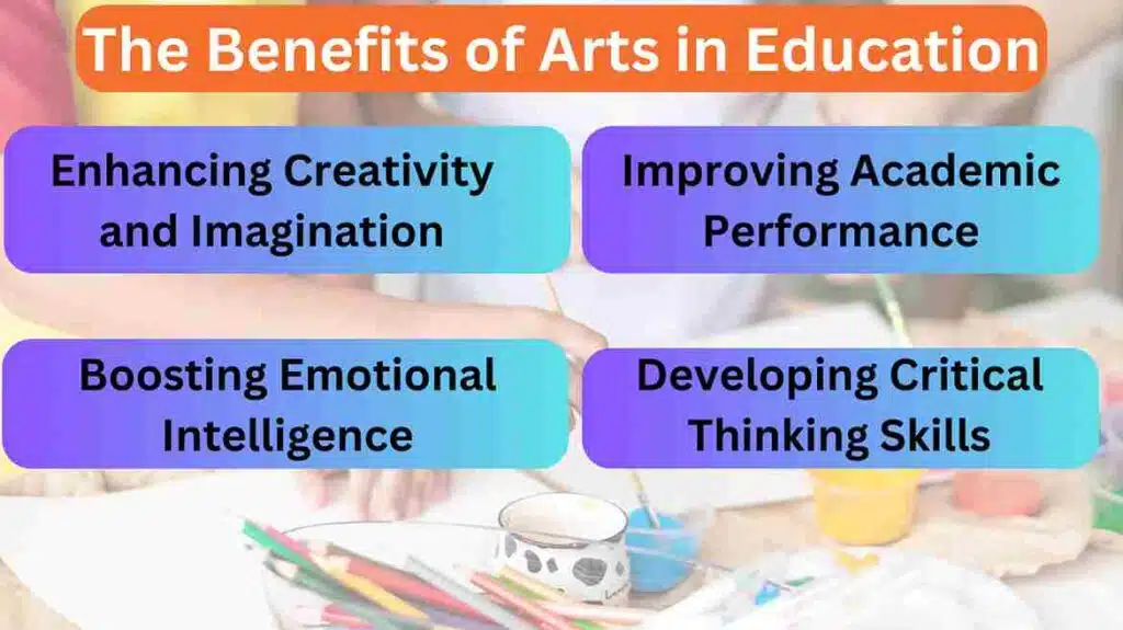 image showing the role of arts in education