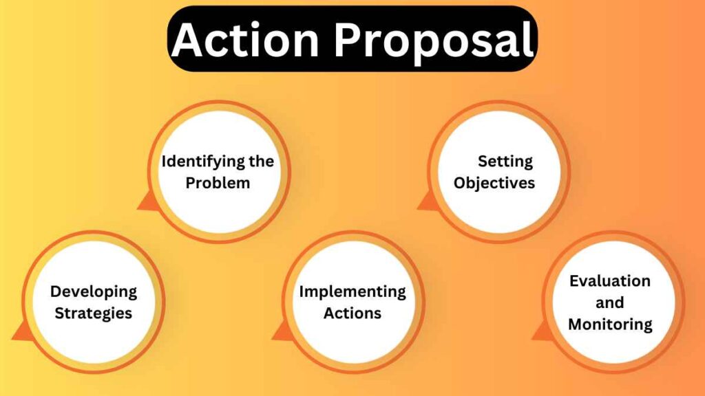 image showing how to create action proposal