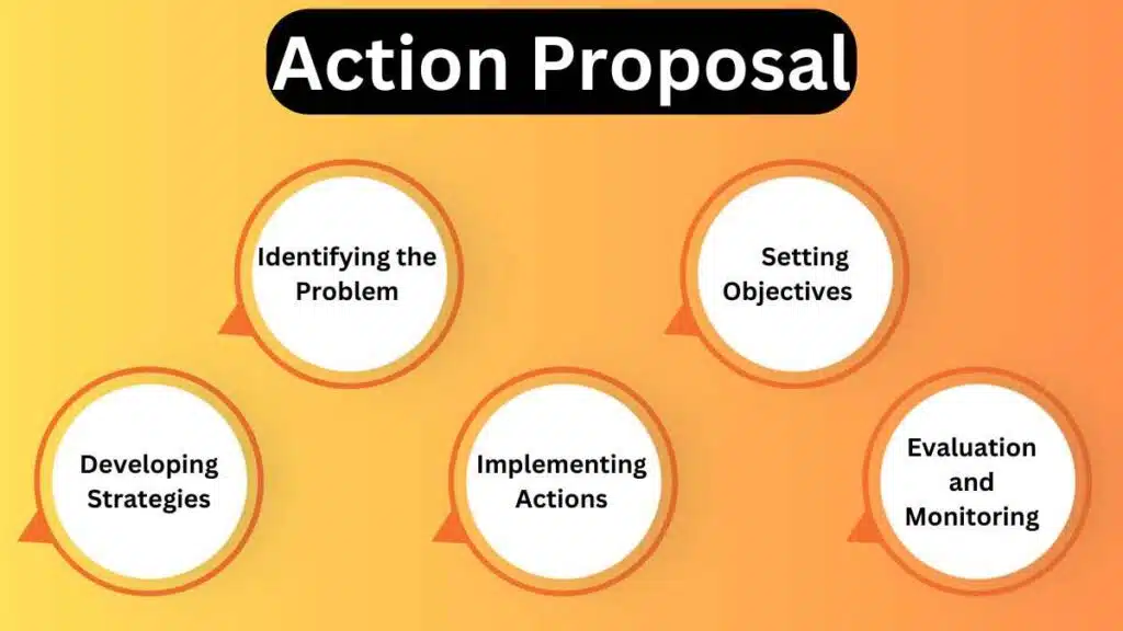 image showing how to create action proposal