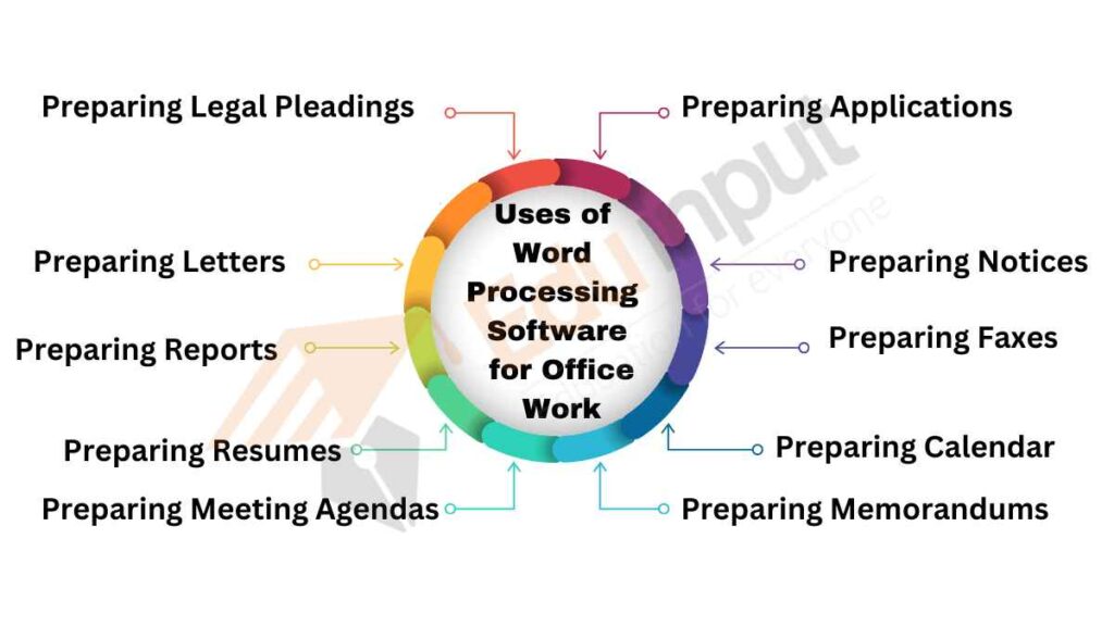 difference between word processor and presentation software