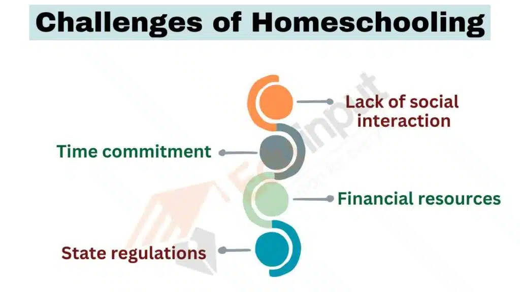 image showing the challenges of homeschooling