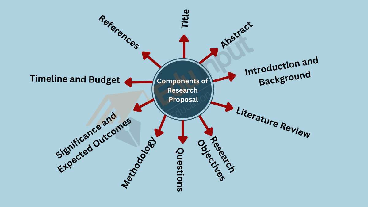 essential elements of a research proposal
