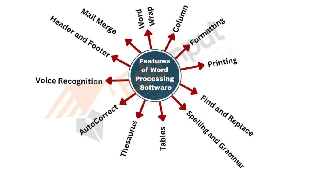 word processing presentation and accounting software falls in category of