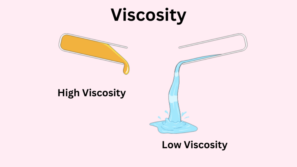 image showing the properties of fluid viscosity