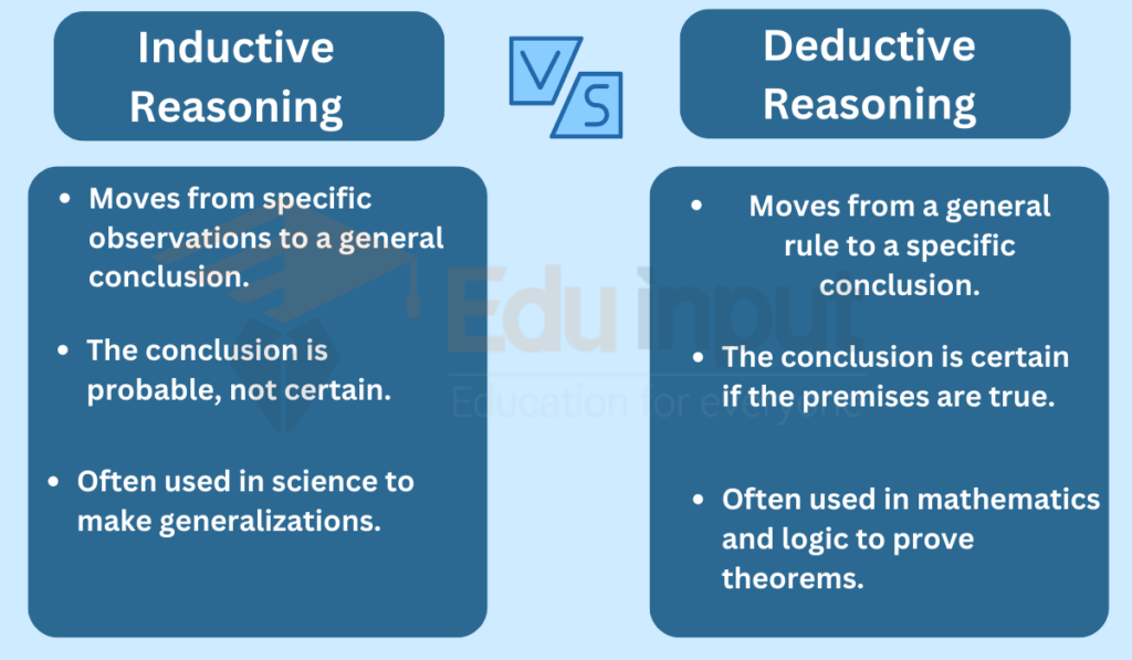 image showing Difference Between Inductive And Deductive Reasoning