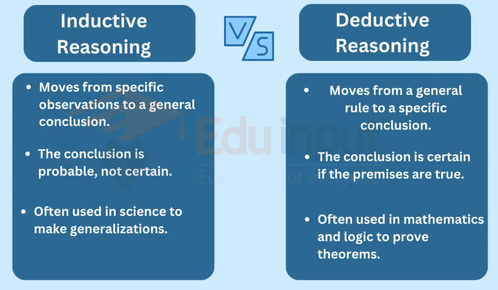 image showing Difference Between Inductive And Deductive Reasoning