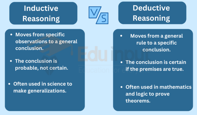 Inductive vs Deductive Reasoning- What's the Difference?