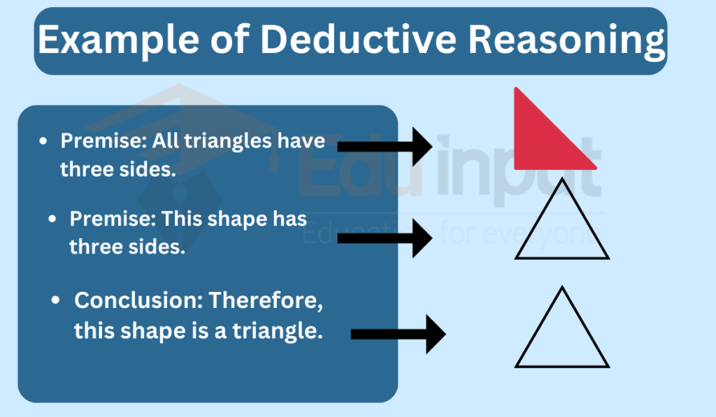 image showing Example of deductive Reasoning 
