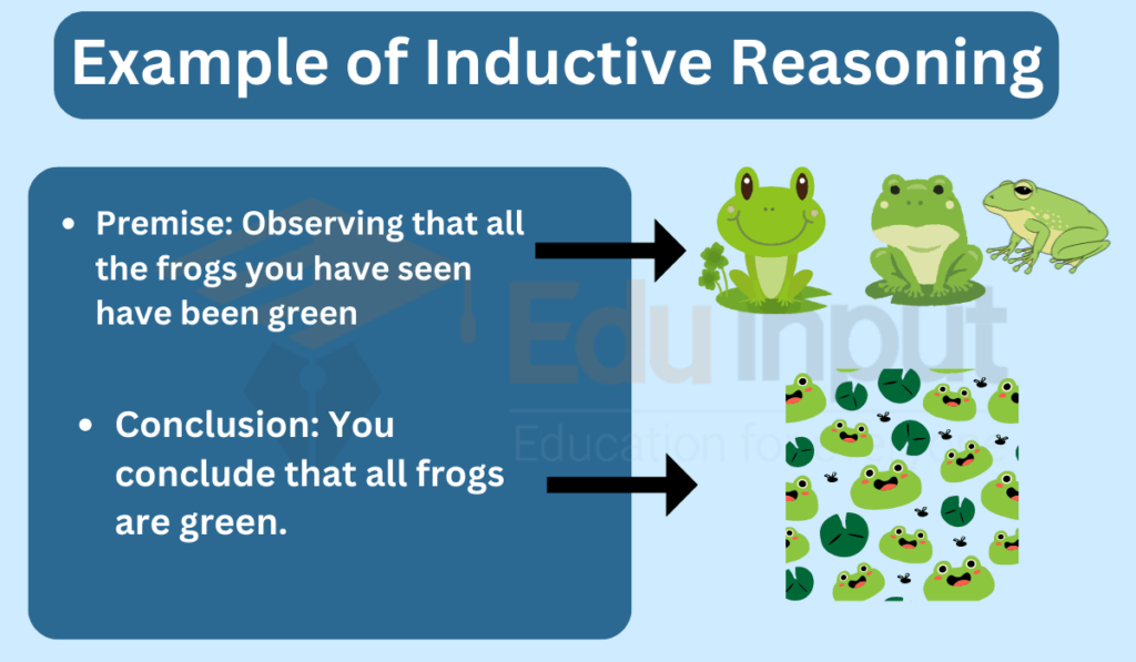 image showing Example of Inductive Reasoning 
