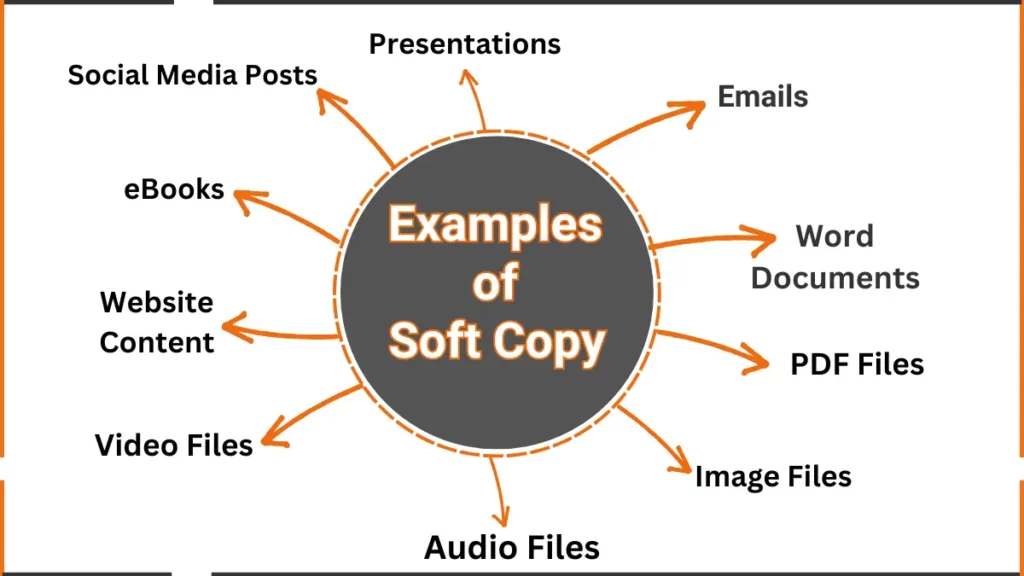 Examples of Soft Copy