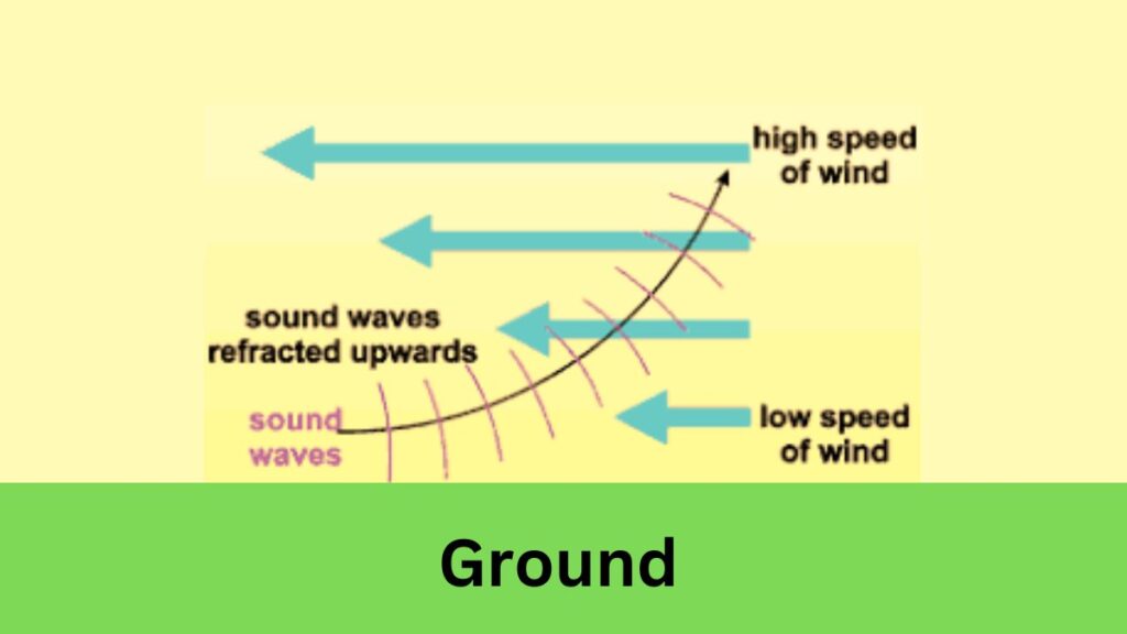 image showing the speed of sound wave