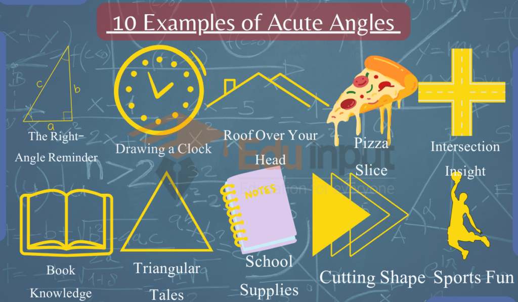 image showing he 10 examples of acute angle