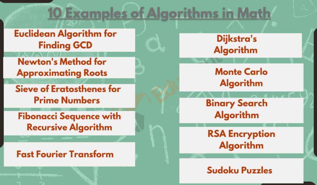image showing the 10 examples of algorithm 