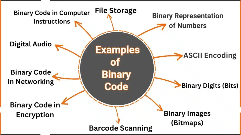 10 Examples of Binary Code 1