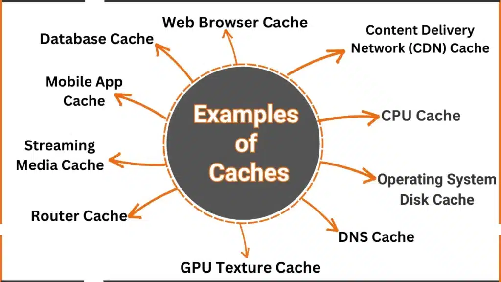 10 Examples of Caches