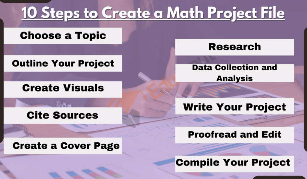 image showing the 10 steps to create a Math Project File