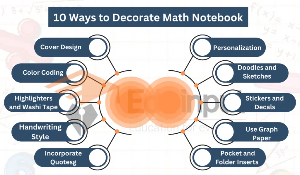 10 Ways to Decorate Math Notebook image