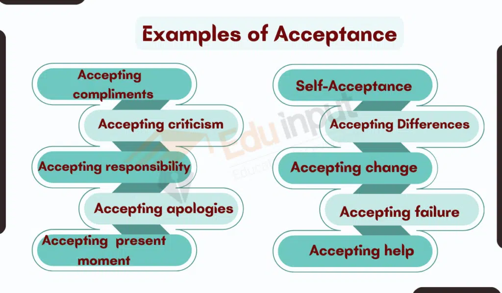 Image showing the Examples of Acceptance