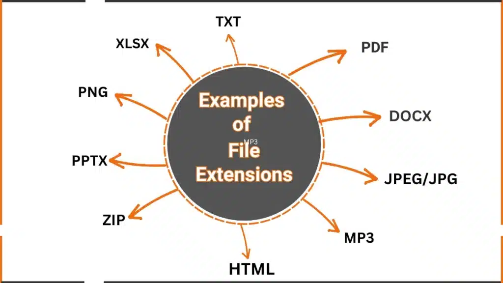 File Extensions