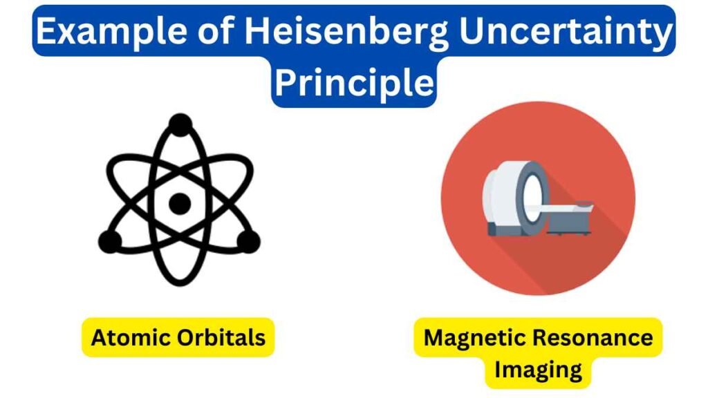 Image of Example of Heisenberg Uncertainty Principle