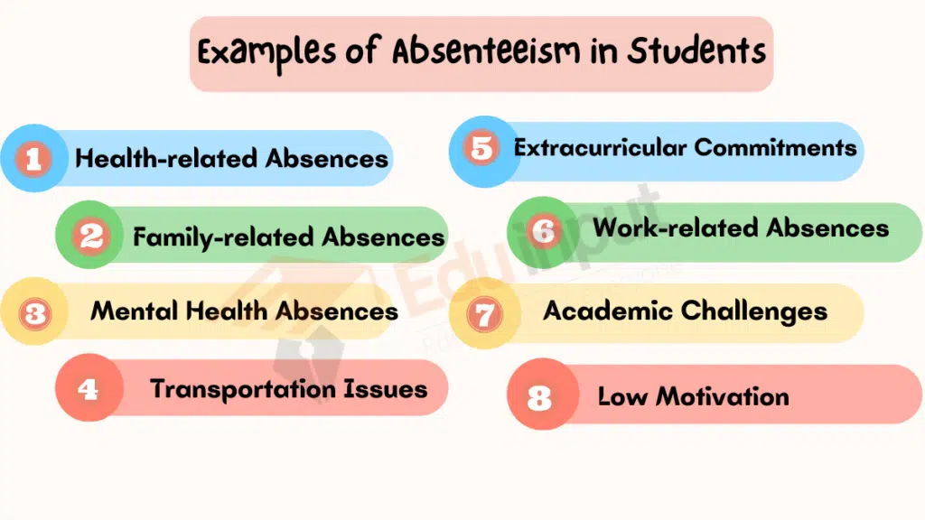 Image showing the Examples of Absenteeism in Students