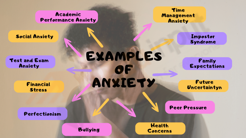Image showing the Examples of Anxiety in Students