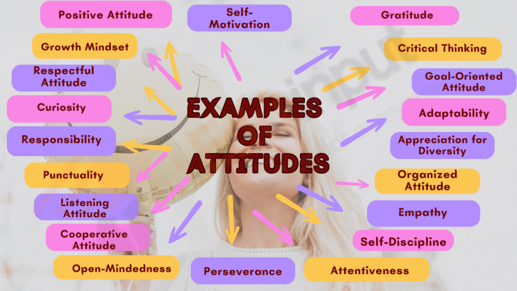 Image showing the Examples of Attitudes in Students