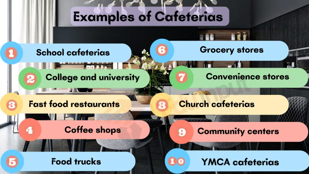 Image showing the Examples of Cafeterias