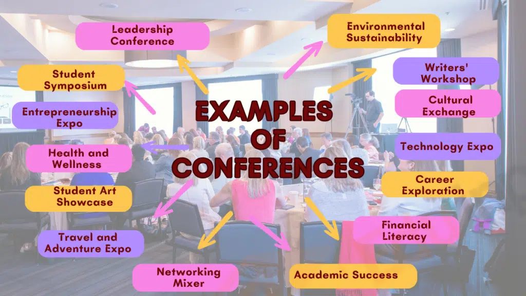 Image showing the Examples of Conferences