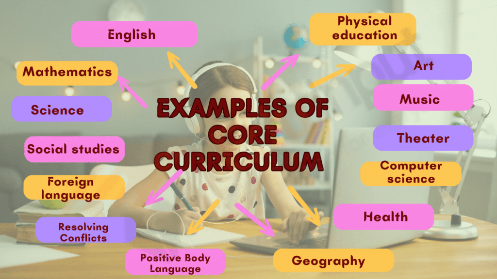 Image showing the Examples of Core Curriculum
