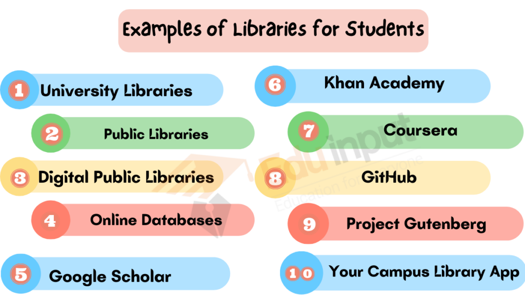 Image showing the Examples of Libraries for Students