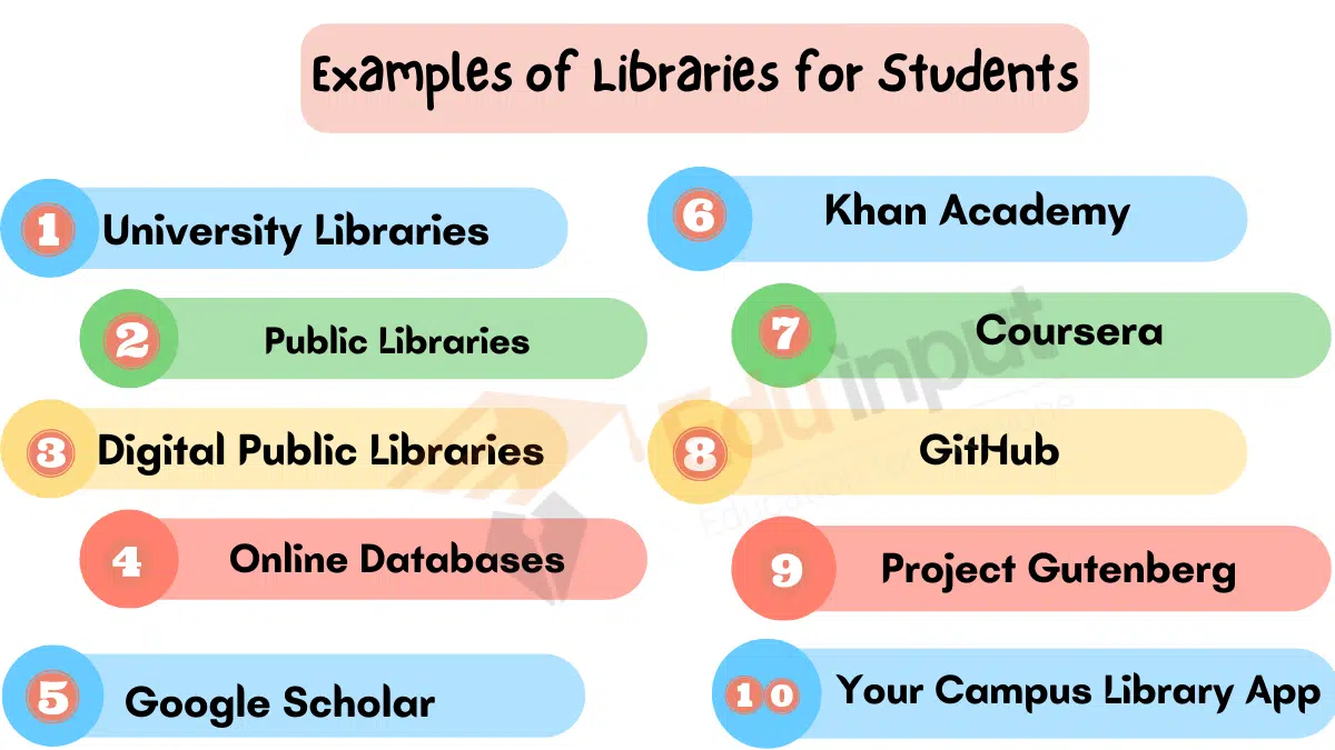 10 Examples of Libraries for Students