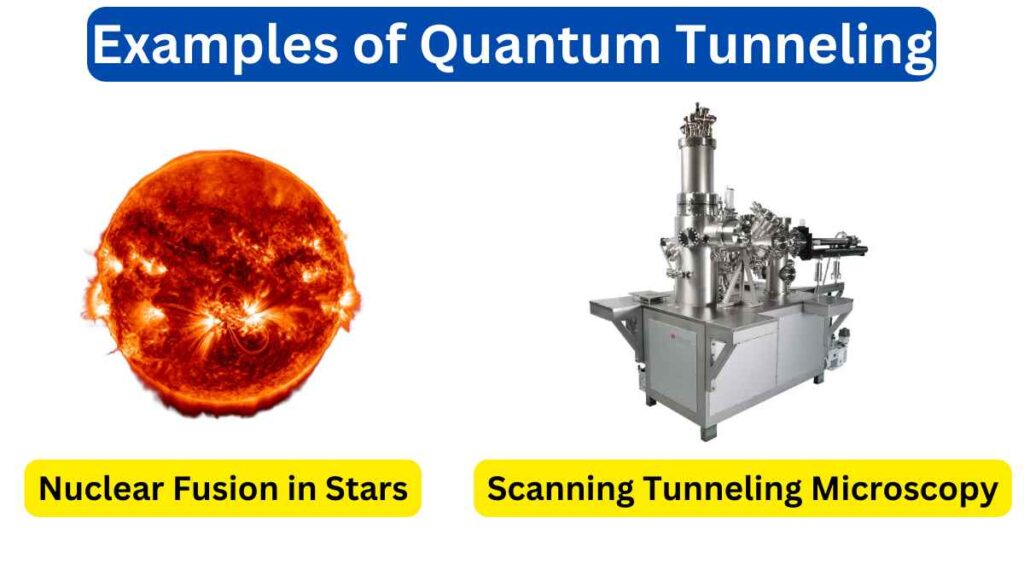 Image of Examples of Quantum Tunneling