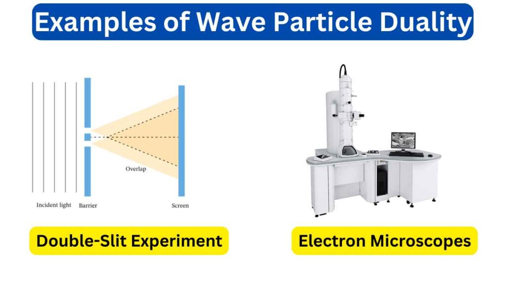 Image of Examples of Wave Particle Duality