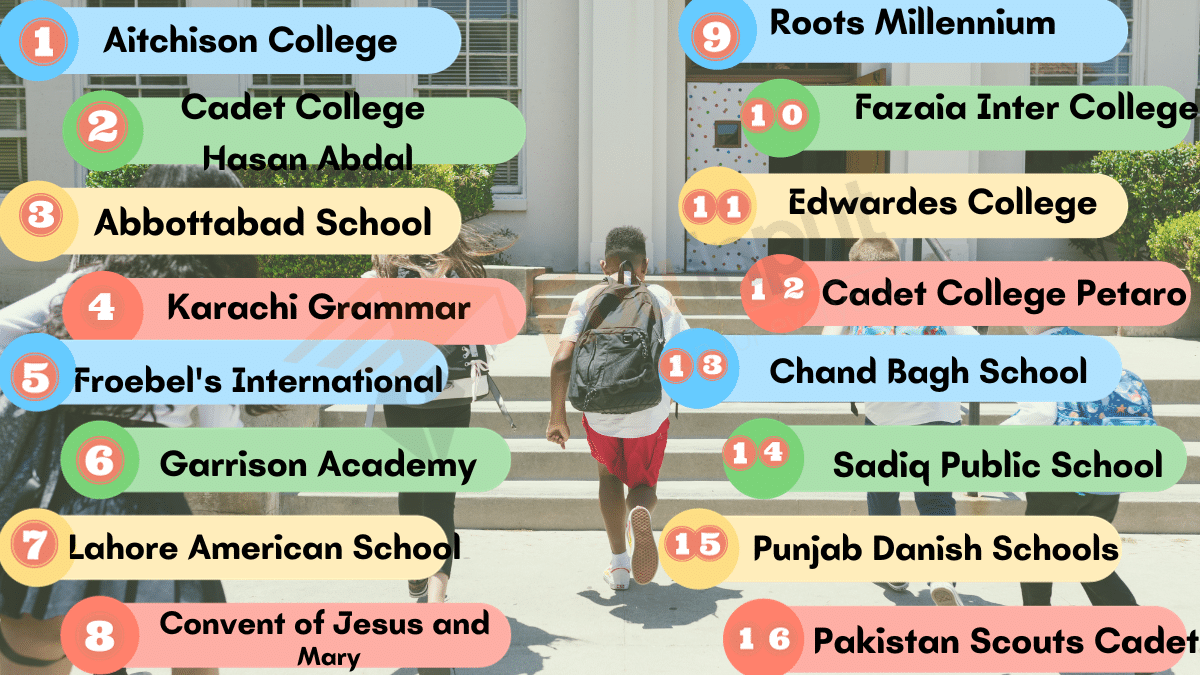 Top 20 Examples of boarding schools for students in Pakistan